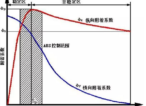 摩托車移動車庫