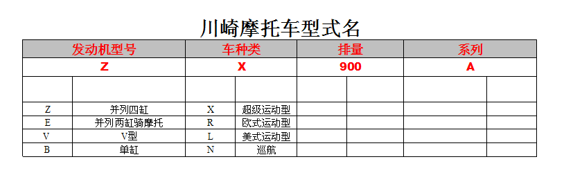 川崎摩托車型式表 